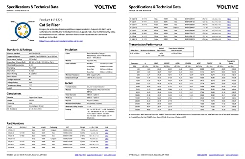 Voltive Cat5e Riser, 100ft, לבן - מוצק נחושת חשופה כבל Ethernet - UTP - 350MHz - UL Certified & ETL מאומת